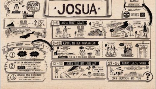 Josua 5, 13 bis 6,2