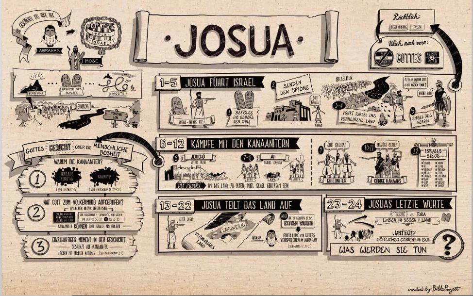 Josua 5, 13 bis 6,2